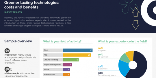 AEON results from the ground operation professionals survey