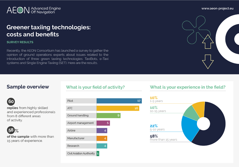 AEON results from the ground operation professionals survey