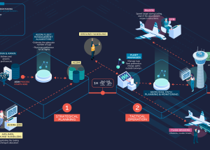 A greener concept of aviation taxiing operations
