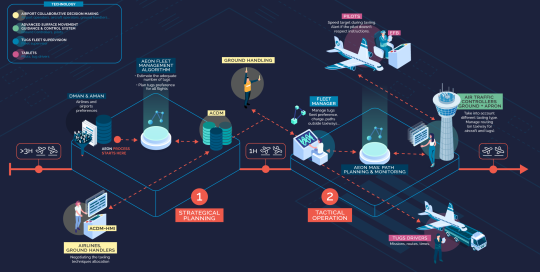 A greener concept of aviation taxiing operations